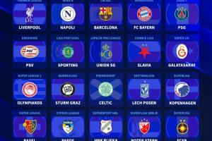 又一個(gè)賽季完結(jié)：巴黎加冕三冠王，巴薩、利物浦拜仁重奪聯(lián)賽冠軍