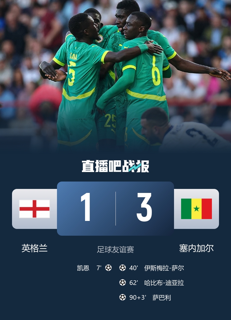 英格蘭歷史首次輸給非洲球隊，此前21場15勝6平保持不敗