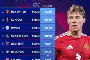本賽季球隊(duì)身價(jià)下降榜：曼聯(lián)斷層居首，米蘭、那不勒斯二三位